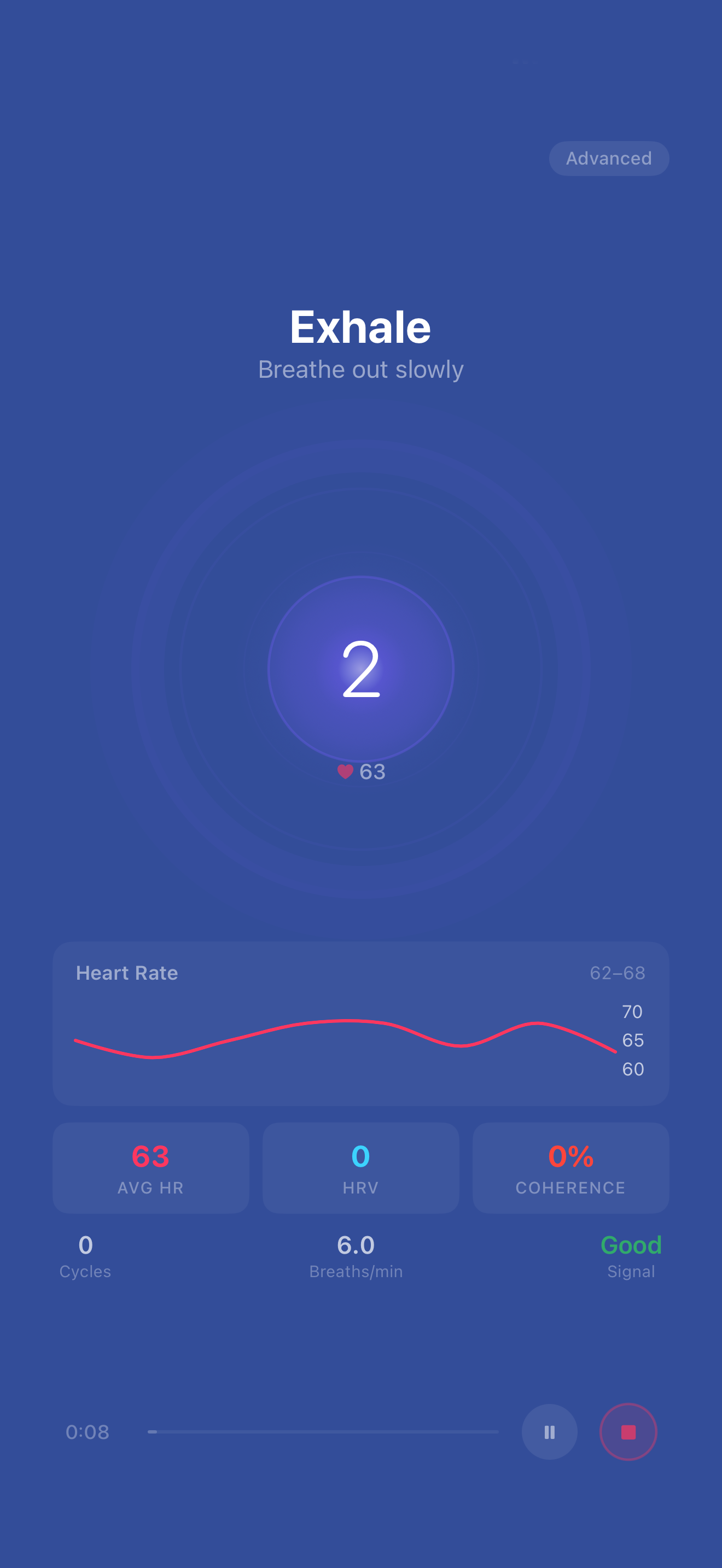 Active breathing session with visual pacer, heart rate chart, and coherence metrics
